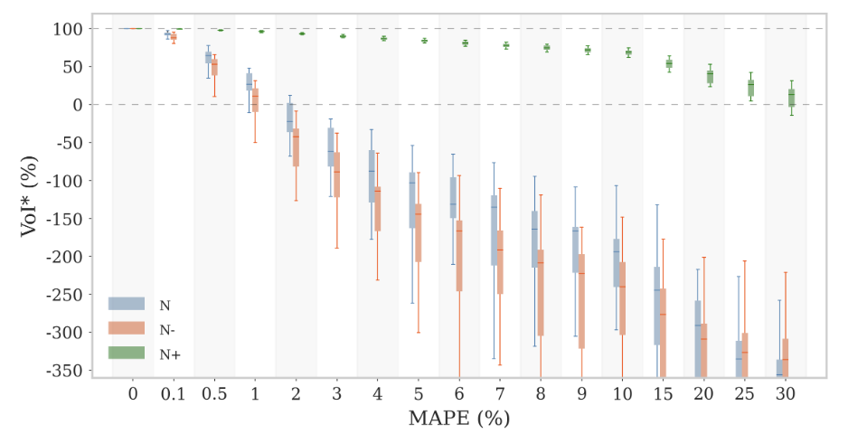 Shaving Monthly Peak Load by Overestimating Future Load in Microgrid Model Predictive Control